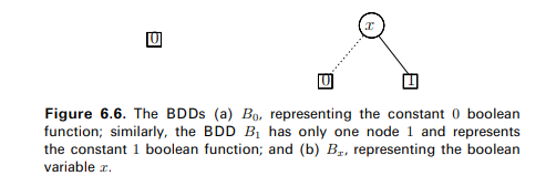 Consider the BDD in Figure 6.7. (a) Specify the truth table for the boolean function f(x, y, z)...-3