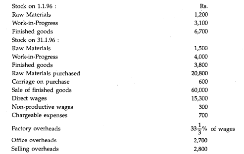 From the following particulars prepare a cost sheet for the month of January 1996: