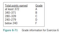 Open the VB2015\Chap06\Grade Solution\Grade Solution (Grade Solution.sln) file. Professor Mason...