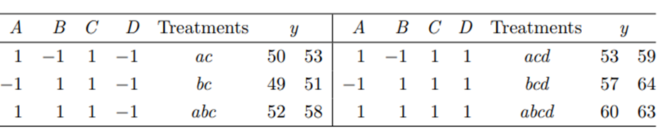 Refer to Problem 2 of Section 18.4. (a) Construct a design with two blocks of eight observations...-2