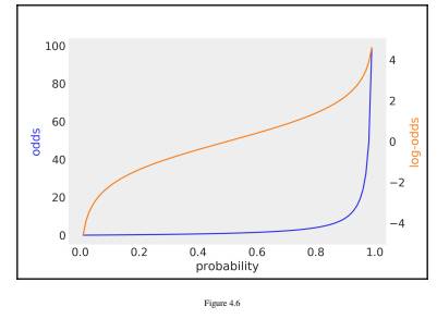 In the example from the Interpreting the coefficients of a logistic regression section, we changed...