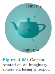 Place a wire teapot centered at the origin. Program a camera which can be moved by the user anywhere...