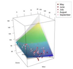 Enhance the plot from (b) as follows: i. Generate exactly five colors from a custom palette that...-1