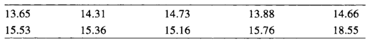 The level of saturated fats in a brand of cooking oil is normally distributed with mean p = 15% and...-1