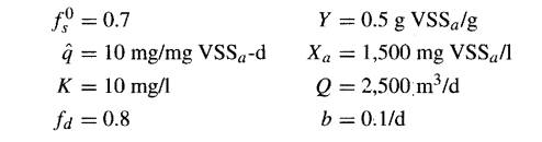 You have the following parameters: Design safety factor (SF) = 30. What is the design value of ?-1