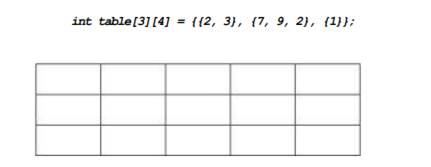 Fill in the empty table below so it shows the contents of the following array Write a function...-1