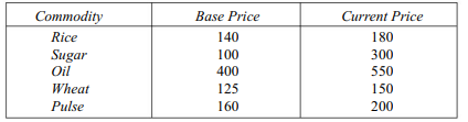 Find the Simple Aggregative index number from the following data: Find by the weighted aggregative...-1