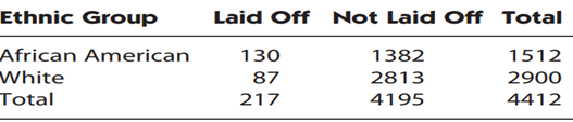 This is a continuation of Exercise 25 in Chapter 12. The data (shown in the accompanying table) are...-1