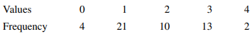 Consider the following frequency table of observations on the random variable a. Based on these 50...-2