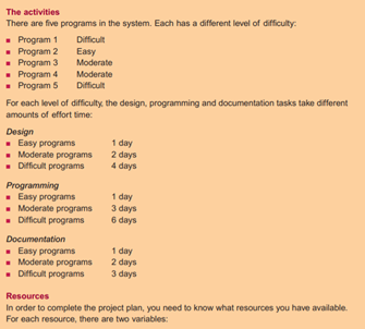 Project planning exercise The scenario You are required to construct a project plan for the...-1