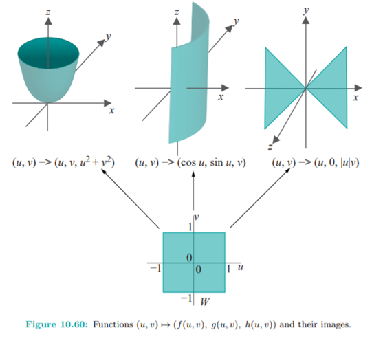 Is the union of two triangles touching at a vertex, as in the top right of Figure 10.60, a...