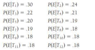 The events E and Ti are defined as E = the event that someone who is out of work and actively...