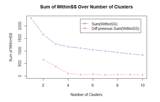 k-Means Clustering of Wines. Amanda Boleyn, an entrepreneur who recently sold her start-up for a...-1