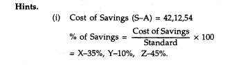 The rate per hour for three workers X, Y and Z are Re. 0.50, Rs. 0.60 and Re 0.55, respectively. The...