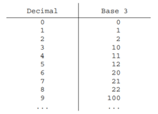 The table below is called a Greco-Roman square: each of the three Latin letters occurs exactly once...-2