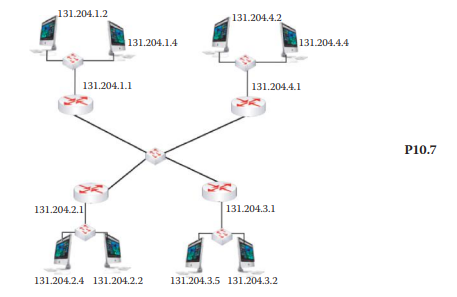 Assuming all switches are layer 2 switches, assign IP addresses and subnet masks to the router...