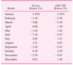 The following are the returns for Exxon (which later merged with Mobil) and the corresponding...