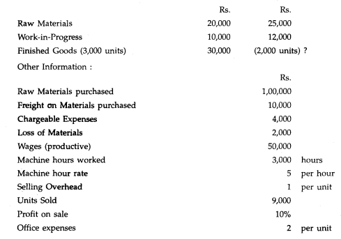 From the following particulars prepare Cost Sheet showing, (a) Prime Cost; (b) Works Cost; (c) Cost...