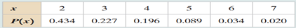 find the (a) mean, (b) variance, (c) standard deviation, and (d) expected value of the probability...