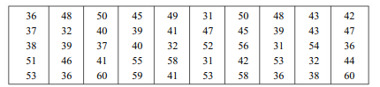 Ages at death (years) of 50 persons of a town are given below: Arrange the data in a frequency...-1