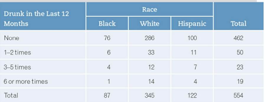 In Exercise 5, we presented MTF 2014 data for male students. In this exercise, we present the data...