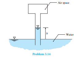 As shown, an air space above a long tube is pressurized to 50 kPa vacuum. Water (20°C) from a...