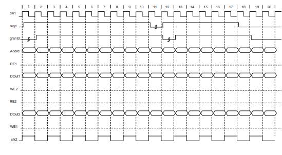 A 16-bit digital system with a unidirectional data and address bus is given below. This system...-3