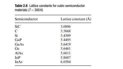 From the values of the lattice constants given in Table 2.8, explain why it is feasible to grow...