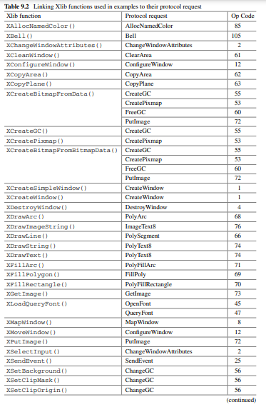 Use startx to initiate an X Window environment containing only xterm. By using xterm or otherwise,...-1