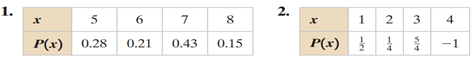 Identifying Probability Distributions Determine whether the distribution is a probability...