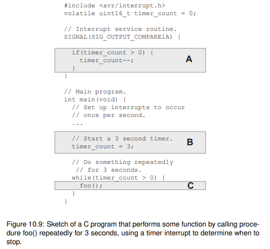 Figure 10.9 gives the sketch of a program for an Atmel AVR microcontroller that performs some...