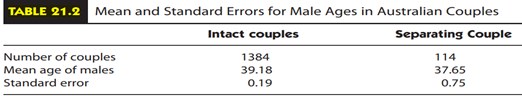 On page 453 in this chapter technical details were presented for finding a t-multiplier for...