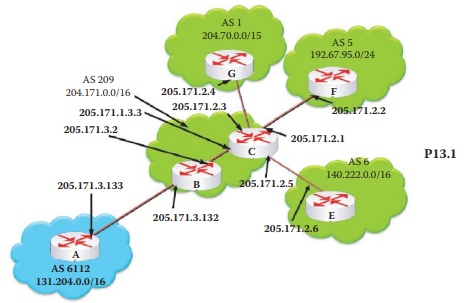 With reference to Figure 13.15 and Example 13.7, determine the next hop and destination AS routing...-1