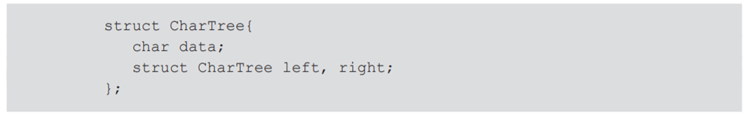 Consider the following declaration in C syntax: (a) Rewrite CharTree as a union, similar to the...