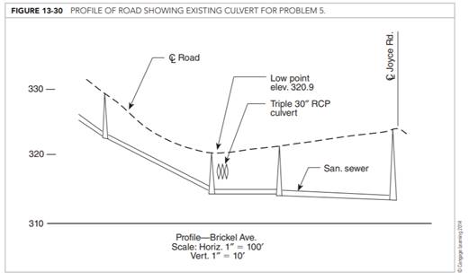 Figure 13-29 shows an existing road and existing culvert consisting of three 30-inch concrete pipes....-2