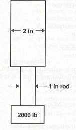 When being lowered, the load shown here must decelerate from 40 ft/min to a stop in 0. 75 inches....