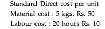 Calculate the variances from the following information according to originating causes: For...