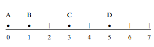 Suppose that four apartment buildings A, B, C, and D are located along a highway at the points 0, 1,...