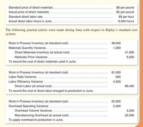 Ripley Corporation has supplied the following information obtained from its standard cost system in...