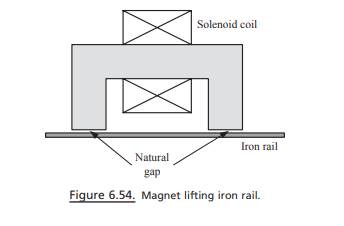 A large magnet is used to lift a 200-kgf iron rail, as shown in Figure 6.54. A solenoid coil...