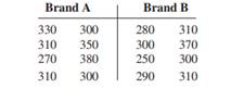 The numbers of calories contained in _1 2 -cup servings of randomly selected flavours of ice cream...