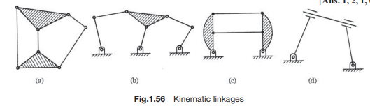 Find the degrees of freedom of the kinematic linkages shown in Fig.1.56