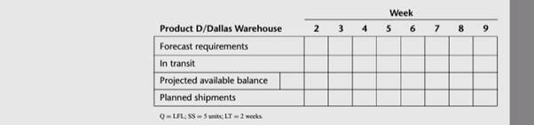 Product D is stocked only at the AMC Chemical Company’s Dallas warehouse and at the company’s plant...-4