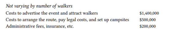 Charities are often evaluated based on certain efficiency ratios. One ratio is the percentage of...-1