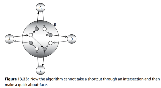 How many links in total would be required to represent completely every turn in the expanded node...