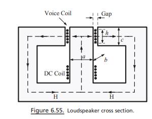 Figure 6.55 presents the cross-section of a loudspeaker. The iron core is excited by a 4-A dc...