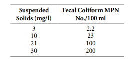 Wastewater average flow is 3 mgd and 9.6 mgd peak. Filtration must meet unrestricted recycled water...