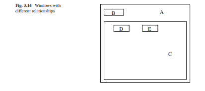 Describe a graphical programming situation where the window layout of Fig. 3.14 occurs. For this...