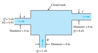 Assuming that complete mixing occurs between the two infl ows before the mixture discharges from the...