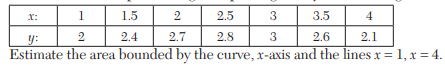 A curve is drawn to pass through the points given by the following table: A river is 80 feet wide....-1